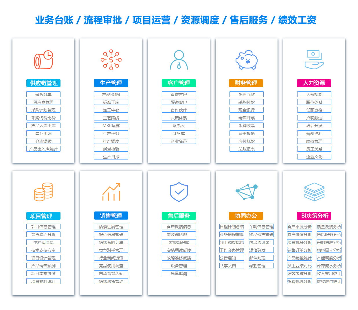 曲靖ERP系统